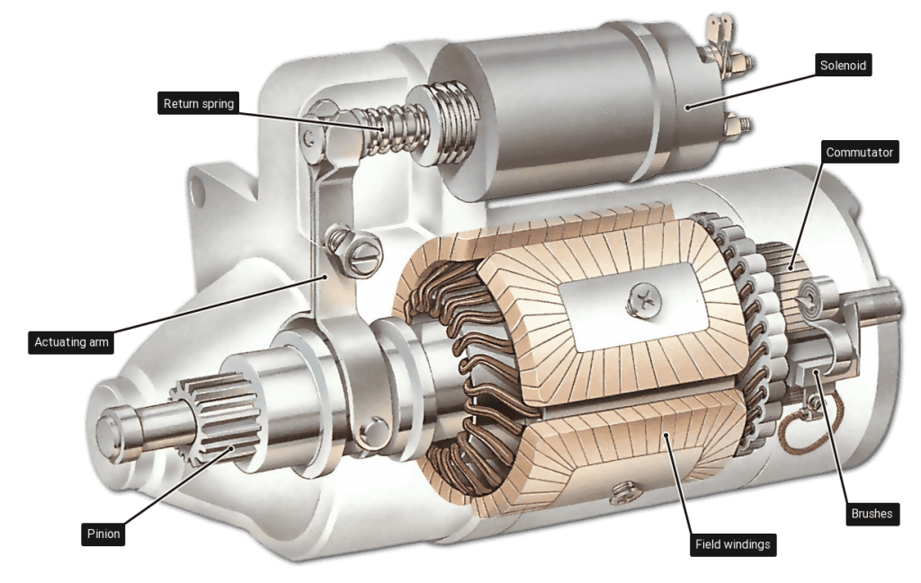 2009 Ve Commodore Starter Motor Location