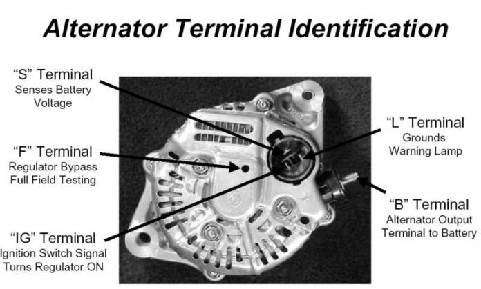 Vz Commodore Alternator