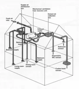 mechanical ventilation heat recovery systems
