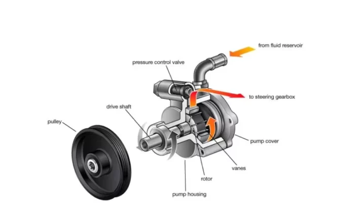 Ford Falcon Power Steering Pump