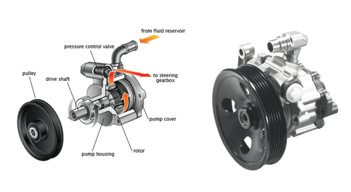 BA Falcon Power Steering Pump