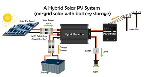 Best Hybrid Solar System, Hybrid Solar Power Generator, Solar Inverter Charger, Hybrid Solar Charger, Hybrid Solar Inverter Charger, Hybrid Solar Power System On Grid Inverter 