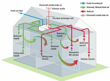  fresh air ventilation system