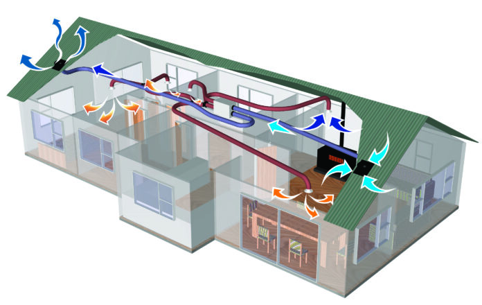 House Fresh Air System